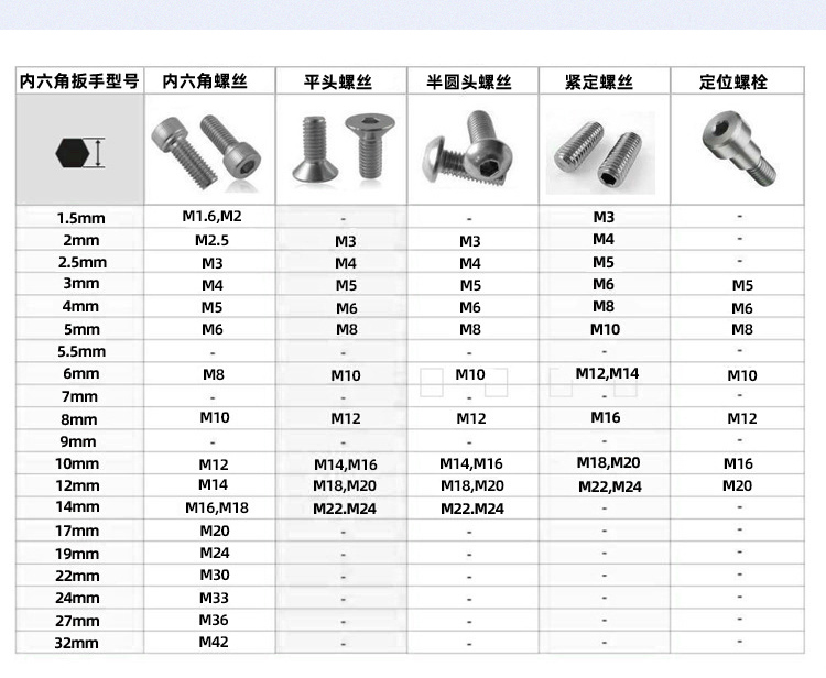 內(nèi)六角扳手的型號(hào)對比